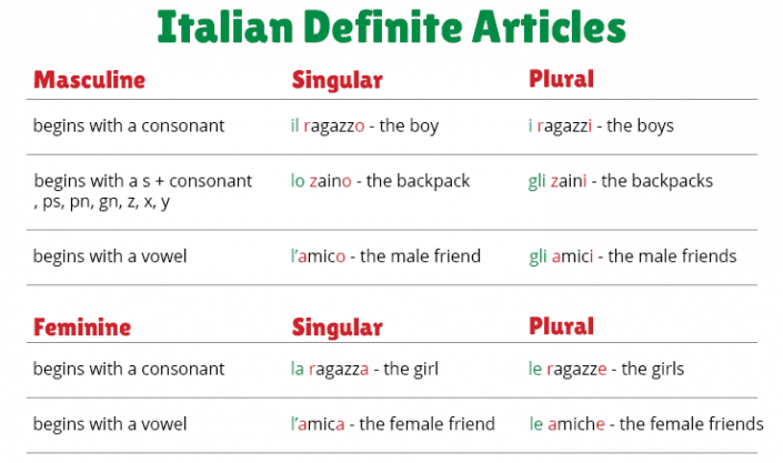 assignment in italian word