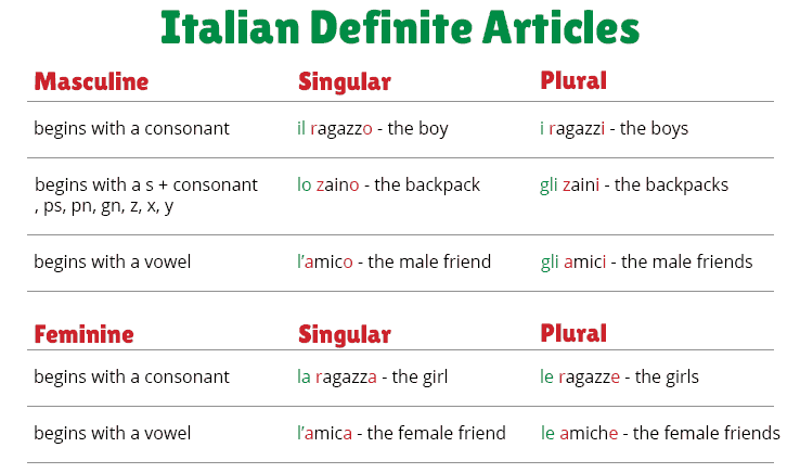 what is your thesis in italian